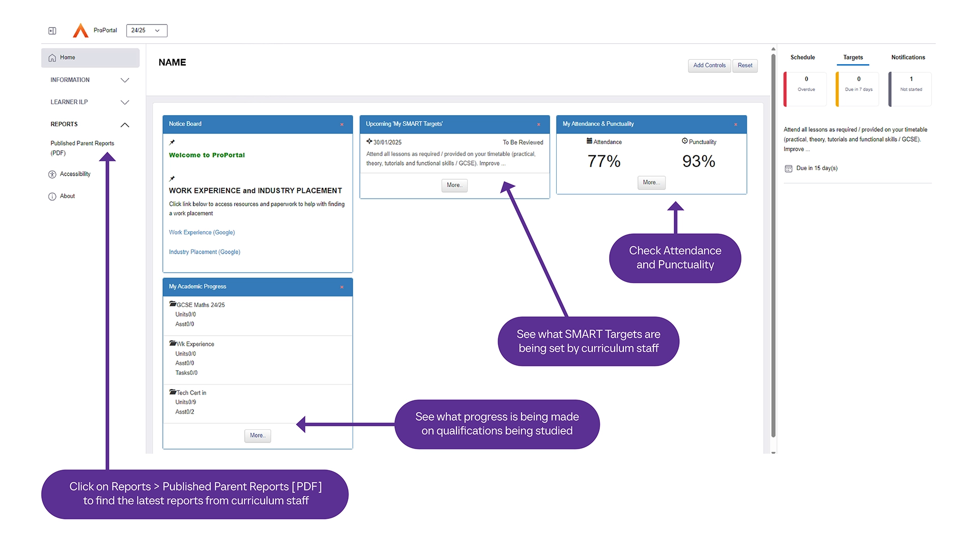 Screenshot of a parent portal dashboard showing tiles for student information, SMART targets, attendance percentages, and academic progress.